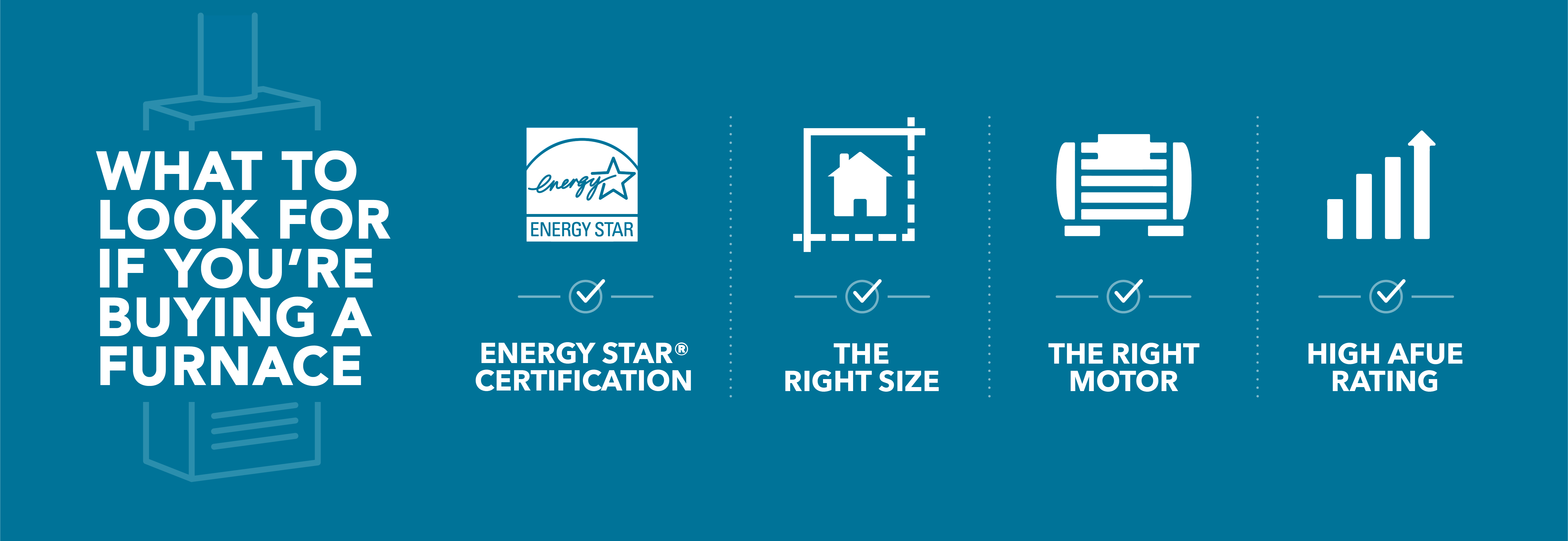 4 things to look for when buying a furnace: Energy Star certification, the right size, the right motor and a high AFUE rating